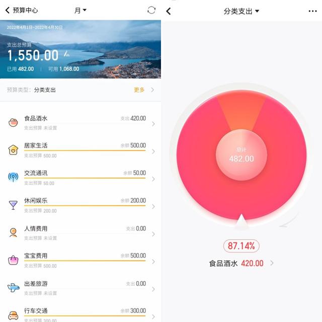 如何賺錢月入一萬的工作人員（怎樣月賺一萬）
