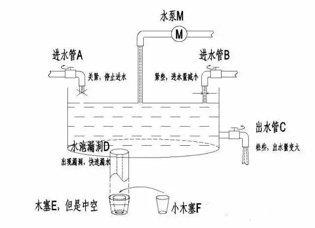 存量流量的區(qū)別，流量和存量的區(qū)別？