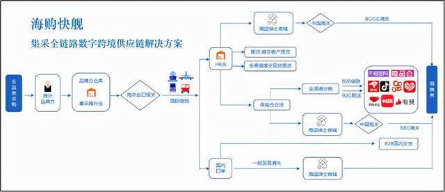 給電商供貨的供應(yīng)鏈網(wǎng)站（電商平臺產(chǎn)品供應(yīng)鏈）