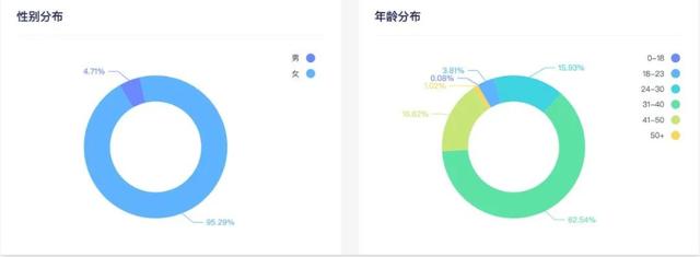 抖音一姐是誰排行，抖音一姐是誰排行2020最紅女主播？