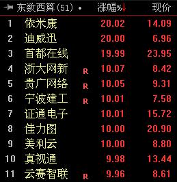 三個字發(fā)財(cái)?shù)墓久ň圬?cái)3個字公司名字）