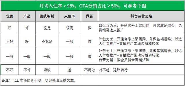 抖音怎么做合集系列視頻，抖音怎么做合集系列教程？