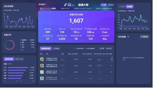 大部分抖音不賺錢，普通人玩抖音很難賺到錢？