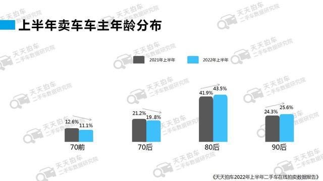 賣二手車哪個平臺價格最高的原因（賣二手車哪個平臺價格最高的手機）