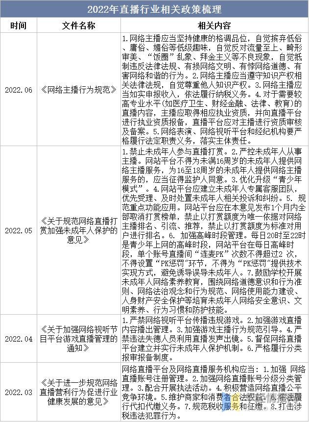 直播中國(guó)app下載，直播中國(guó)app下載安裝？