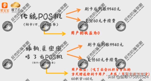 推廣賺錢一個50元，推廣賺錢一個50元下載？