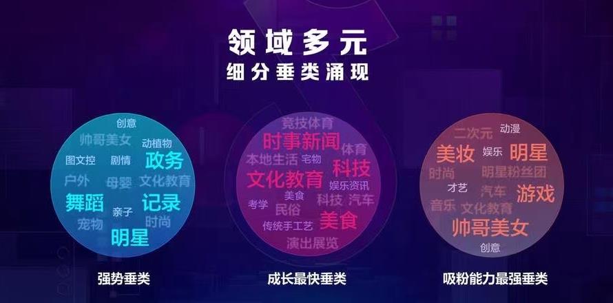 老懷疑自己的視頻被限流了，如果真的被限流了怎么辦？別慌看這里