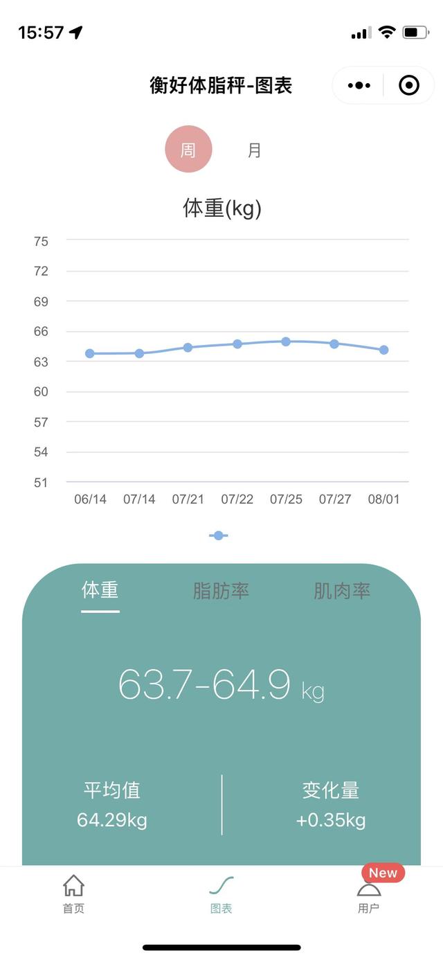 華為體脂秤怎么看歷史數(shù)據(jù)，華為體脂秤數(shù)據(jù)對(duì)比