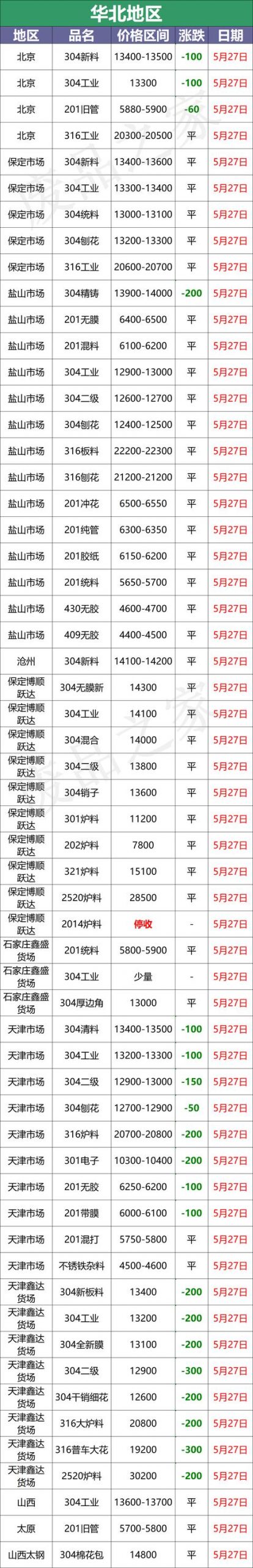 09不銹鋼多少錢(qián)一噸（409不銹鐵什么價(jià)格）"