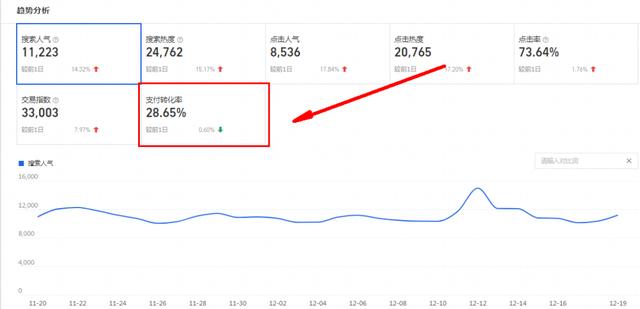 跨境電商轉化率一般是多少，跨境電商轉化率是什么意思？