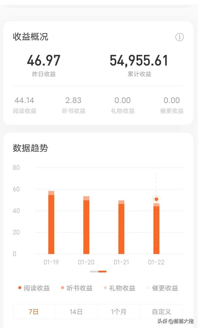什么軟件可以寫小說賺錢，哪個軟件可以寫小說賺錢？