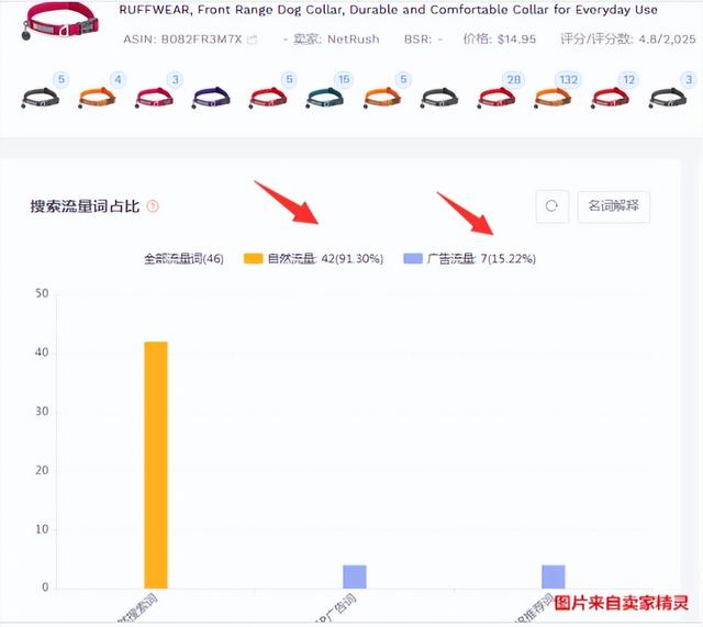 流量分析的角度主要包括，流量構(gòu)成分析？