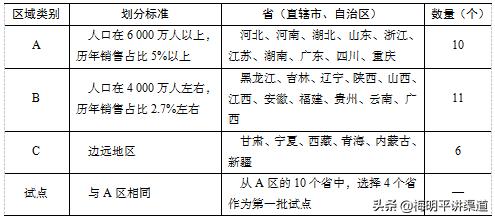 有產(chǎn)品怎么找銷售渠道客戶呢，有產(chǎn)品怎么找銷售渠道客戶經(jīng)理？