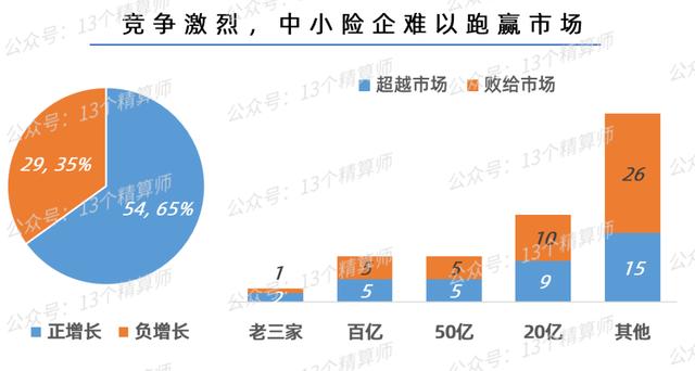 中國財產(chǎn)保險公司十大排名2021（中國財產(chǎn)保險公司十大排名2020）