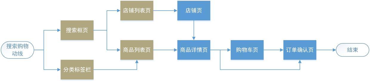 京東秒殺價便宜嗎（京東秒殺比平時還貴）