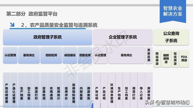 智慧農(nóng)業(yè)解決方案，智慧農(nóng)業(yè)項(xiàng)目方案？