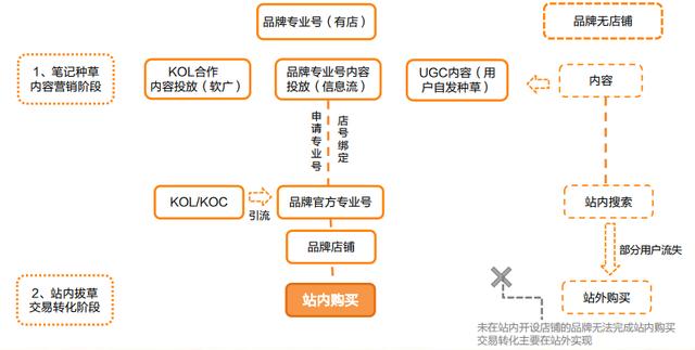 小紅書筆記如何置頂評論（小紅書里怎么置頂評論）