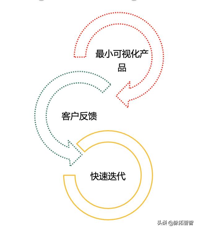 創(chuàng)業(yè)風(fēng)險(xiǎn)的三個(gè)問題是什么（創(chuàng)業(yè)風(fēng)險(xiǎn)的問題包括）