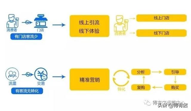 線下營銷渠道有哪些（線下營銷的概念）