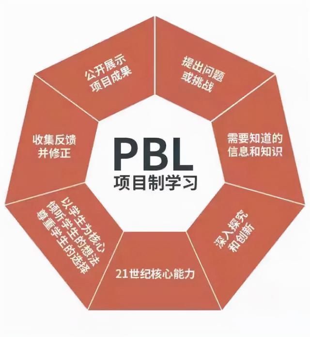pbl項目式教學(xué)法案例說明，pbl項目式教學(xué)法案例繪本