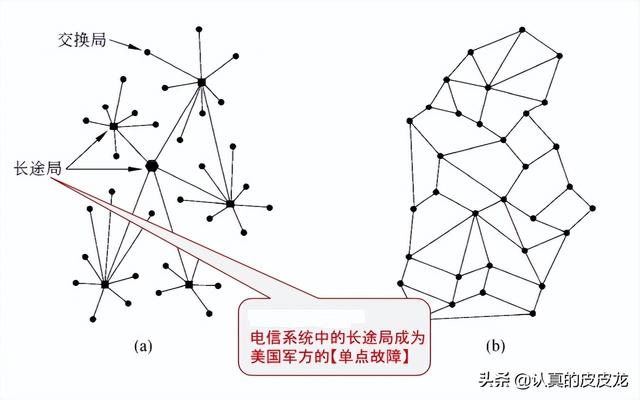 網(wǎng)絡設備具體有哪些圖片（網(wǎng)絡設備具體有哪些服務器）