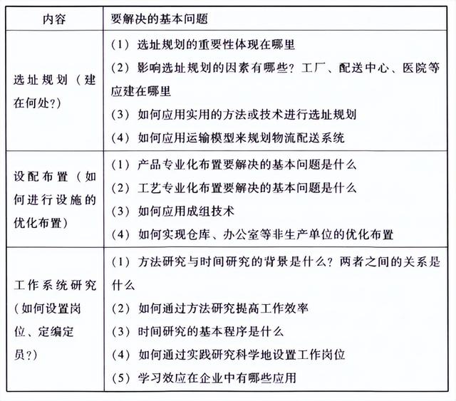 公司運(yùn)營是做什么的（電商運(yùn)營主要做什么工作）