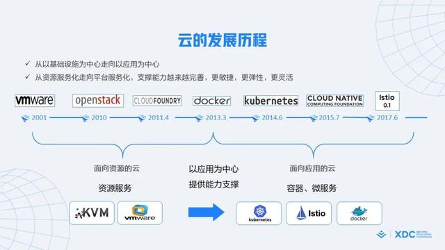 什么是敏捷開發(fā)方法_敏捷開發(fā)過程包含哪些步驟_（敏捷開發(fā)項目管理流程）