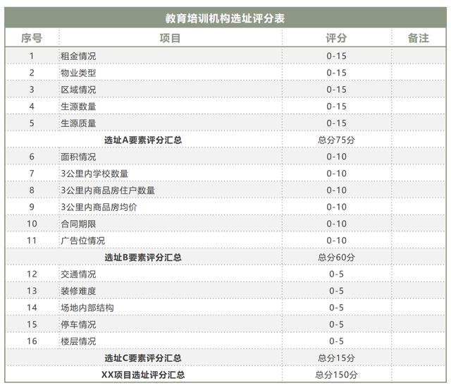 開辦一家教育培訓(xùn)機(jī)構(gòu)需要哪些條件（開辦一家教育培訓(xùn)機(jī)構(gòu)的流程）