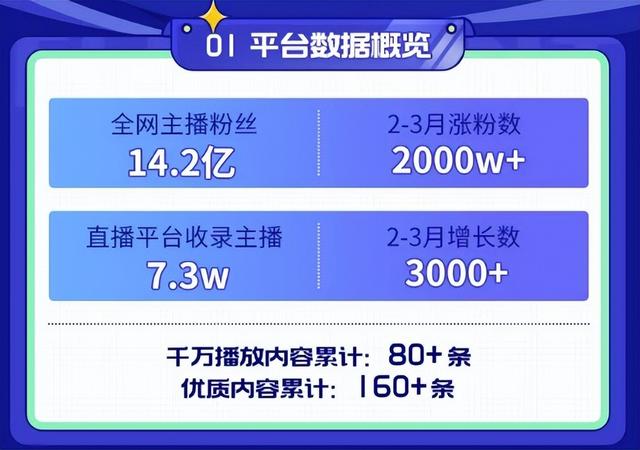 022直播平臺(tái)最新排名榜（2022直播平臺(tái)最新排名下載）"