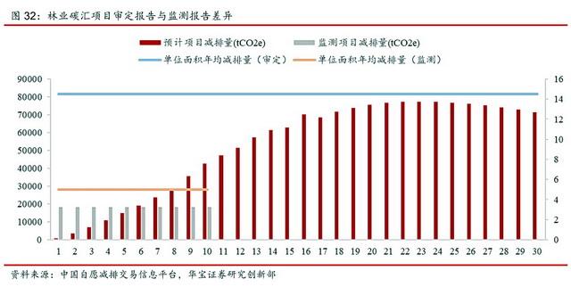 碳匯林項目合法嗎，碳匯林項目是怎么回事？