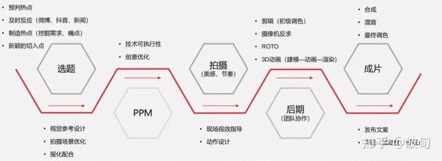 淘客推廣工作好做嗎（為什么很多人選擇做銷售）