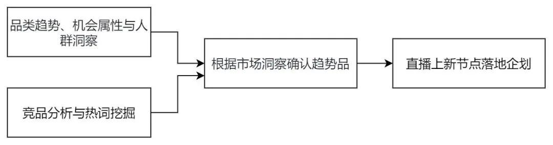 華為手機抖音數(shù)據(jù)分析在哪里看，蘋果手機抖音數(shù)據(jù)分析在哪里看？