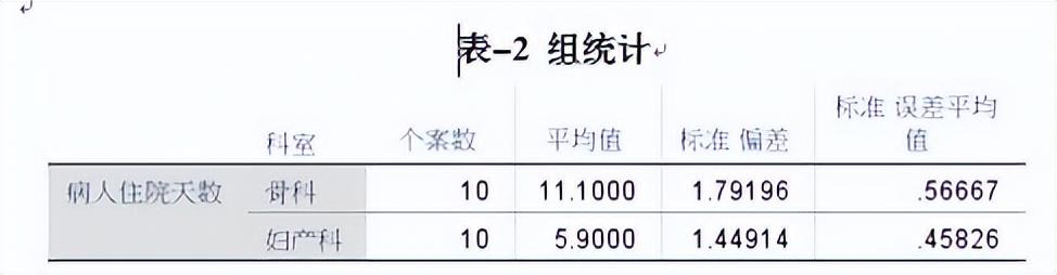 spss的方差齊性檢驗(yàn)步驟（spss方差齊性檢驗(yàn)結(jié)果解讀）