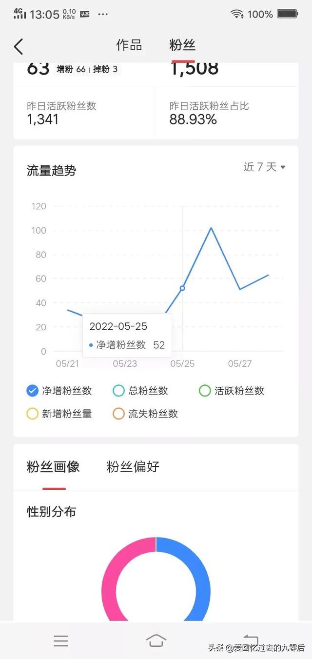 如何讓粉絲暴漲（如何讓自己粉絲爆漲）