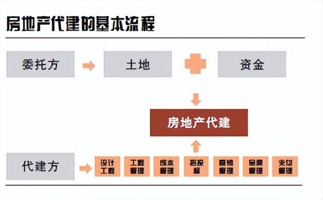 輕資產(chǎn)運營公司排名（輕資產(chǎn)創(chuàng)業(yè)項目排行榜前十名）