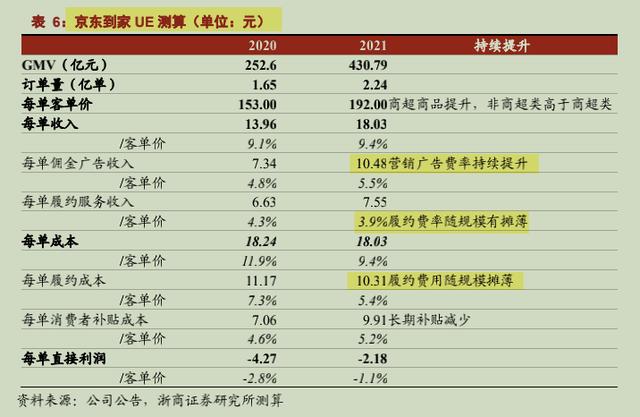 兼職送外賣可以自由接單嗎，什么平臺(tái)可以自由接單外賣？