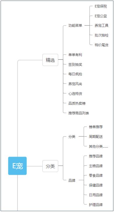 寵物店創(chuàng)業(yè)ppt模板免費(fèi)，寵物店創(chuàng)業(yè)計(jì)劃書市場營銷計(jì)劃？