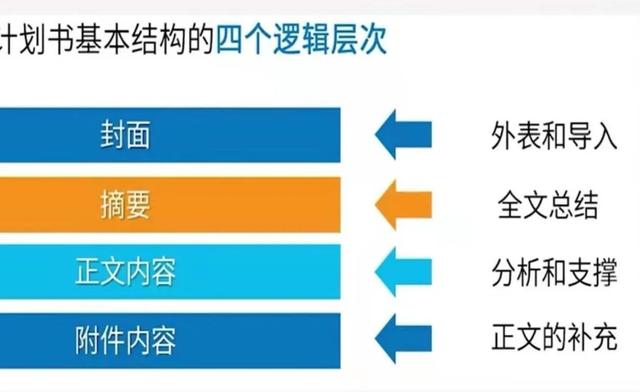 互聯(lián)網(wǎng)創(chuàng)新創(chuàng)業(yè)計(jì)劃書(大學(xué)生版)考試，互聯(lián)網(wǎng)創(chuàng)新創(chuàng)業(yè)計(jì)劃書(大學(xué)生版)飲料