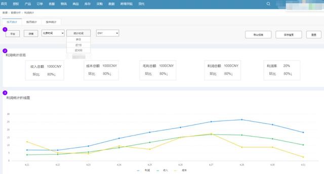 在跨境電商公司上班以后可以自己在家做嗎，如何在網(wǎng)上做跨境電商？