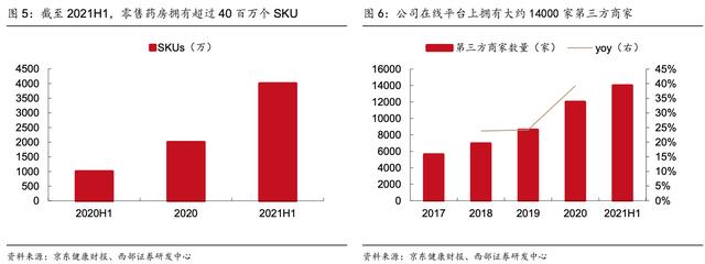 京東的藥品是正品嗎_價(jià)格差距太大了（京東的藥品是正品嗎嗎）