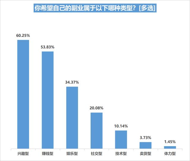視頻剪輯制作兼職接單，視頻后期剪輯兼職如何網(wǎng)上接單？