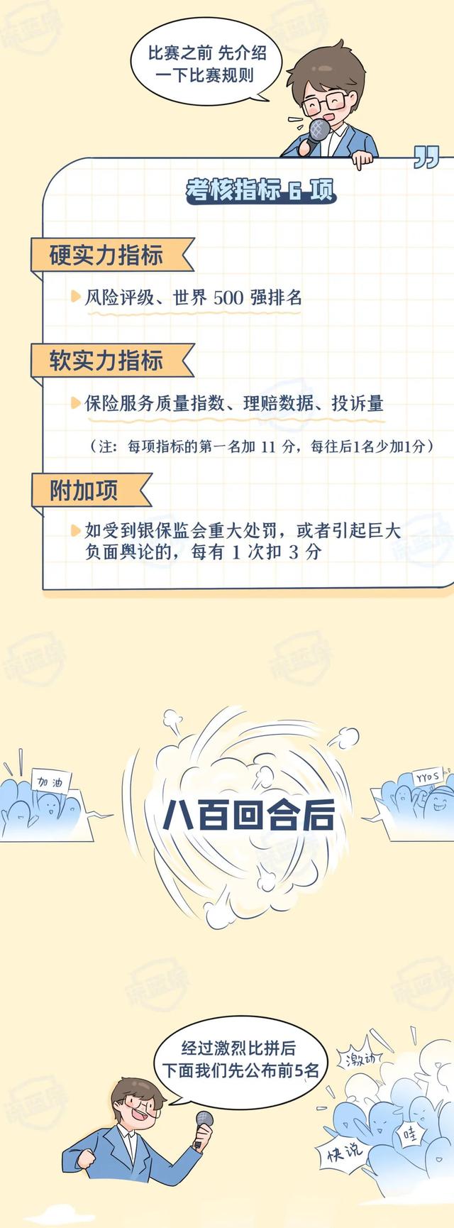 保險公司排名前十名是哪幾家（中國保險公司排名前十名）