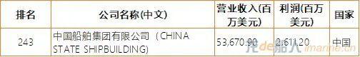 中國(guó)主要船公司有哪些（船公司所屬國(guó)家）