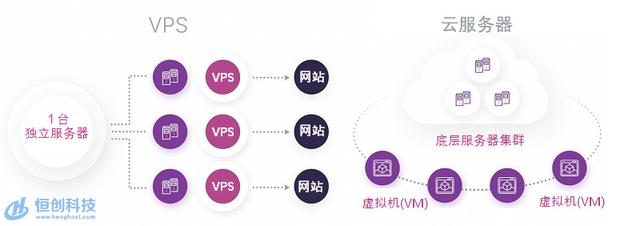 彈性裸金屬服務(wù)器是什么，彈性裸金屬服務(wù)器