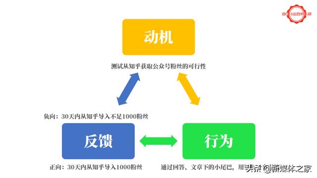 活動(dòng)運(yùn)營(yíng)方案模板（抖音運(yùn)營(yíng)方案模板）