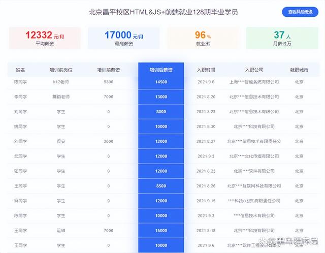 軟件前端開發(fā)需要掌握哪些技術(shù)知識（軟件前端開發(fā)需要掌握哪些技術(shù)和方法）