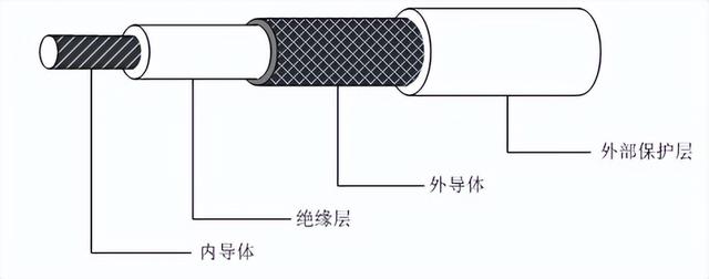 網(wǎng)絡(luò)傳輸介質(zhì)分為哪兩大類_各自都有哪些傳輸介質(zhì)_（網(wǎng)絡(luò)傳輸介質(zhì)分為哪兩大類型）
