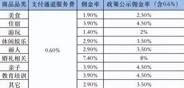 抖音上怎么看附近直播的人，抖音如何看附近直播的人？