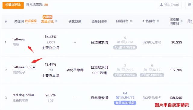 流量分析的角度主要包括，流量構(gòu)成分析？