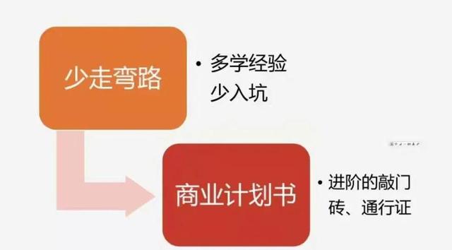 互聯(lián)網(wǎng)創(chuàng)新創(chuàng)業(yè)計(jì)劃書(大學(xué)生版)考試，互聯(lián)網(wǎng)創(chuàng)新創(chuàng)業(yè)計(jì)劃書(大學(xué)生版)飲料